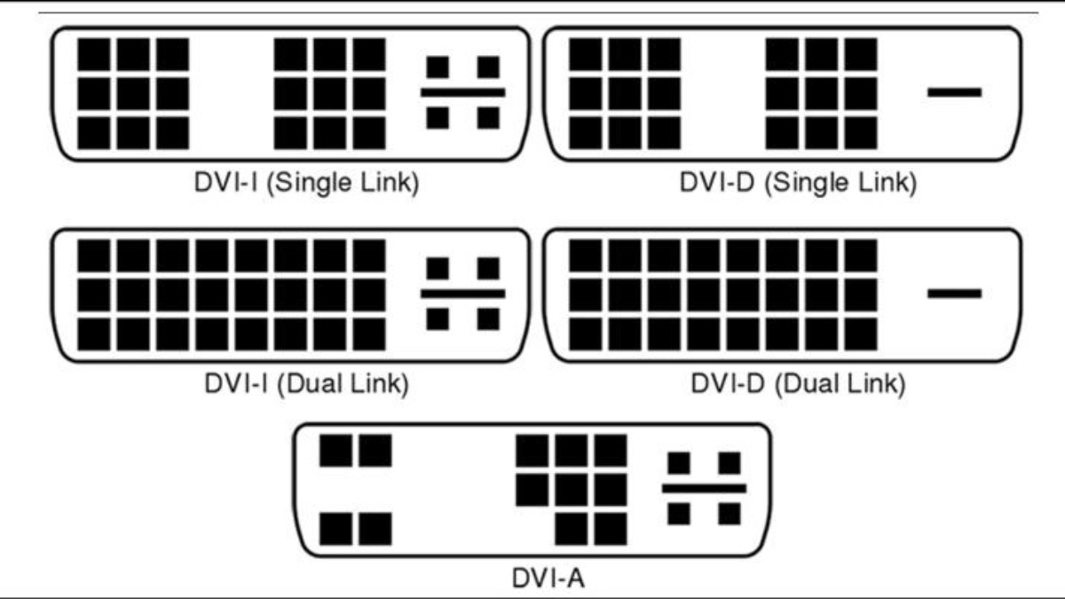 DVI