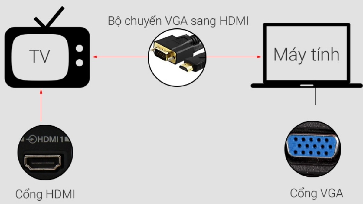 Kết nối hình ảnh