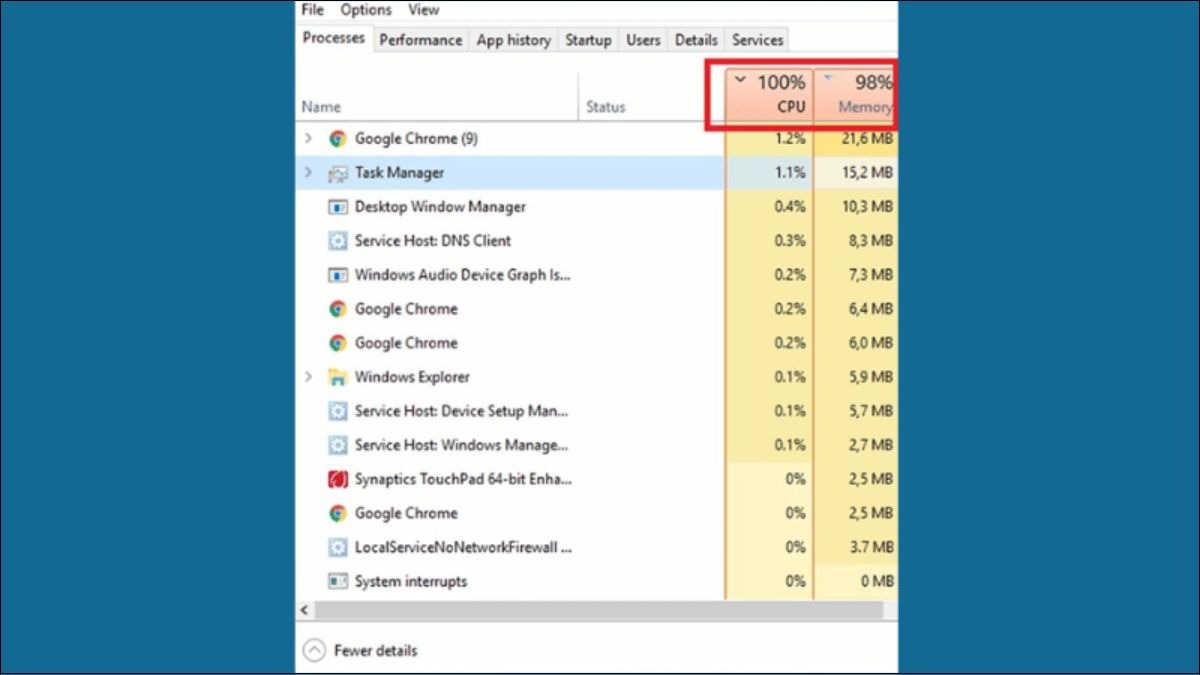 Ram và CPU quá tải