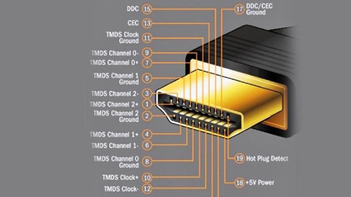 Cấu tạo đầu cáp HDMI