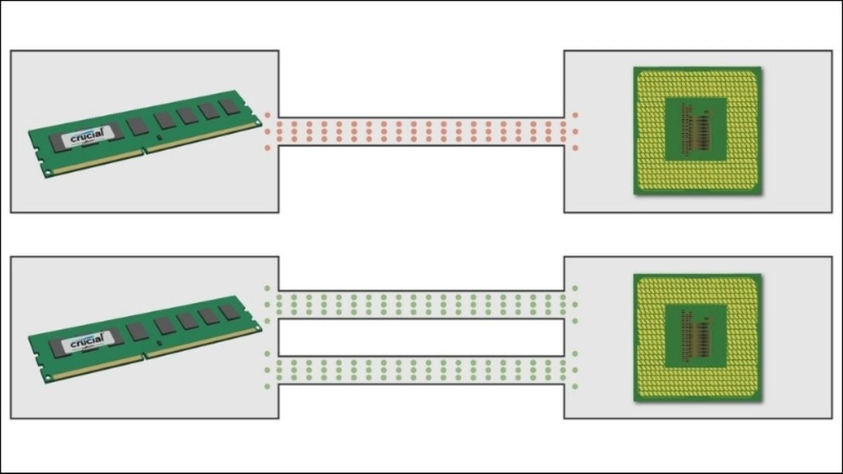 Đường truyền khi lắp đặt Dual Channel