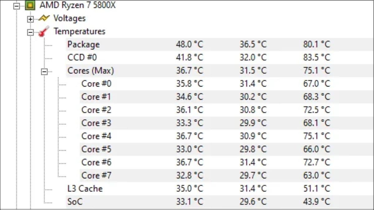 Sử dụng phần mềm theo dõi nhiệt độ như HWMonitor, Core Temp để kiểm tra nhiệt độ CPU, GPU, ổ cứng