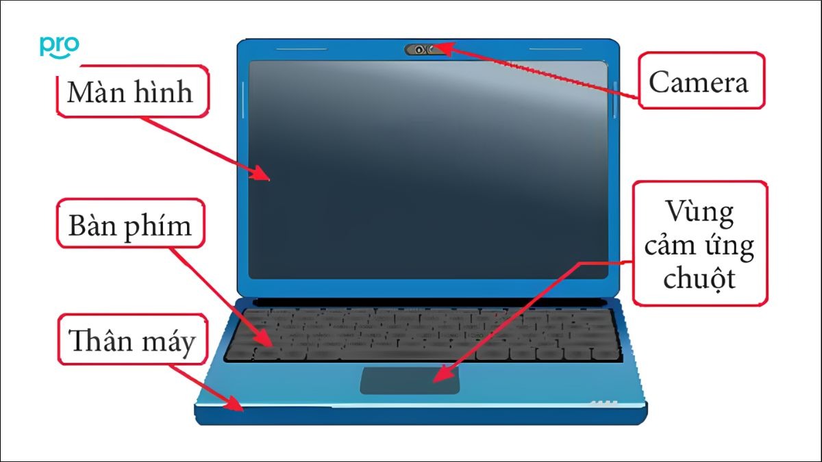 Một số thành phần cơ bản của laptop