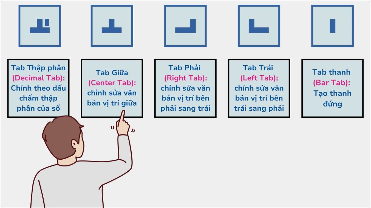 Word cung cấp nhiều loại tab khác nhau.