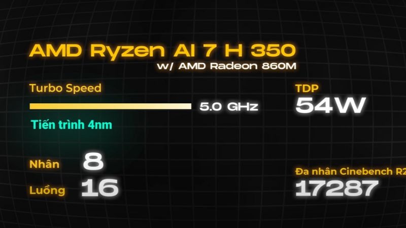 Lenovo ThinkBook 16 G7+ AKP có cấu hình mạnh mẽ