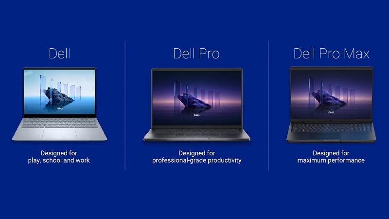 Lineup của Dell vào năm 2025