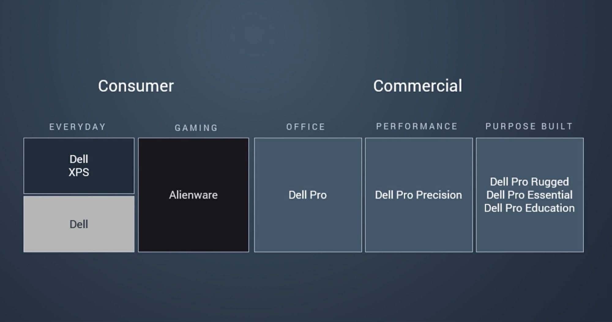 Dell công bố lineup mới tại CES 2026