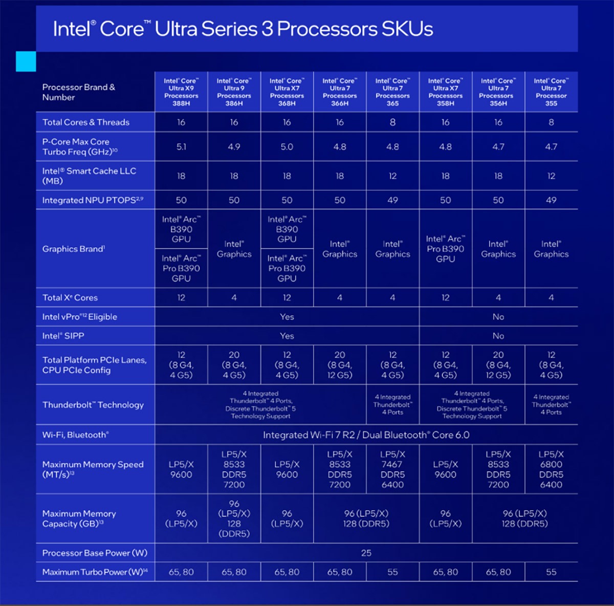 So sánh Core Ultra X9 với Core Ultra 9