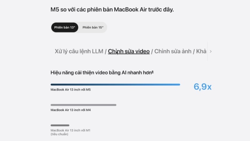 Hiệu năng chỉnh sửa video của Apple Macbook Air M5 15 inch 2026 MDV94SA/A nhanh gấp 6,9 lần so vói Air M4