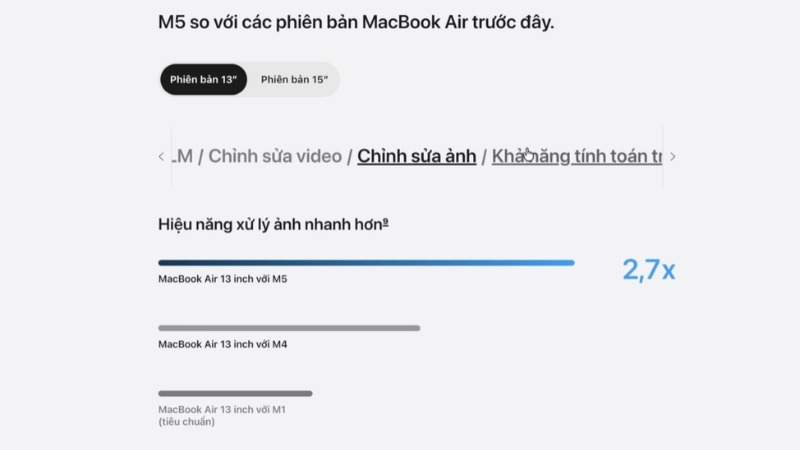 Apple Macbook Air M5 15 inch 2026 MDVC4SA/A có khả năng chỉnh sửa ảnh nhanh gấp 2,7 lần Air M4