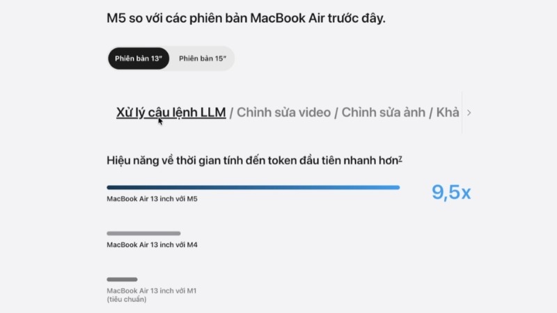 Apple Macbook Air M5 15 inch 2026 MDVD4SA/A có hiệu năng xử lý câu lệnh nhanh hơn 9,5 lần so với Air M4