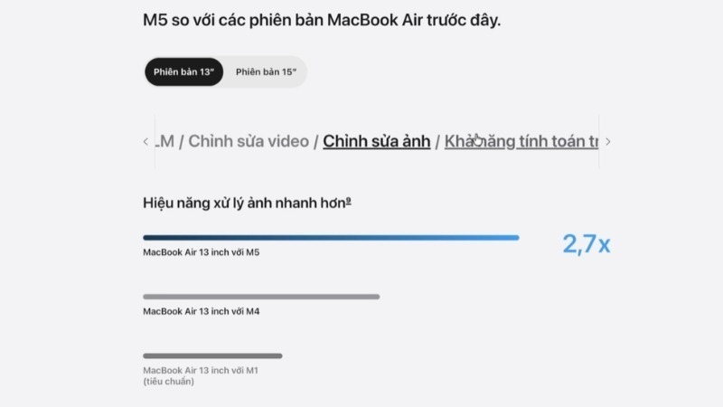 Hiệu năng xử lý ảnh trên Apple Macbook Air M5 15 inch 2026 MDVU4SA/A nhanh hơn gấp 2,7 lần so với phiên bản chip M1