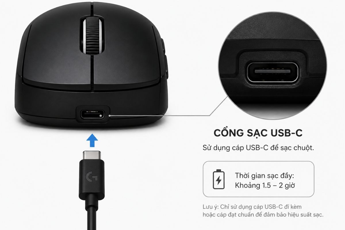 Cổng sạc USB-C cực kỳ tiện lợi với tốc độ sạc siêu nhanh
