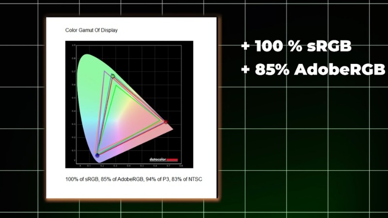 Kết quả đo độ phủ màu thực tế của màn hình đạt 100% sRGB và 94% DCI-P3 của LG 27UP850K-W