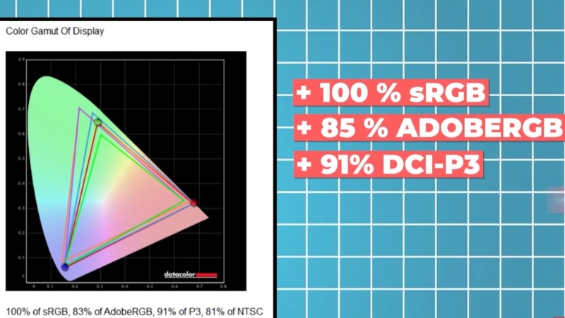 Độ phủ màu ấn tượng với 100% sRGB và 91% DCI-P3 sống động của LG UltraGear 27GS65F-B