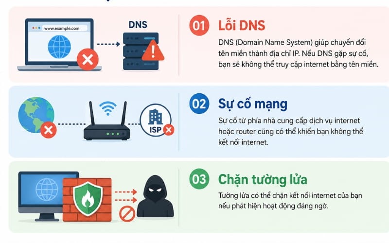 lí do biết IP vẫn không truy cập được internet