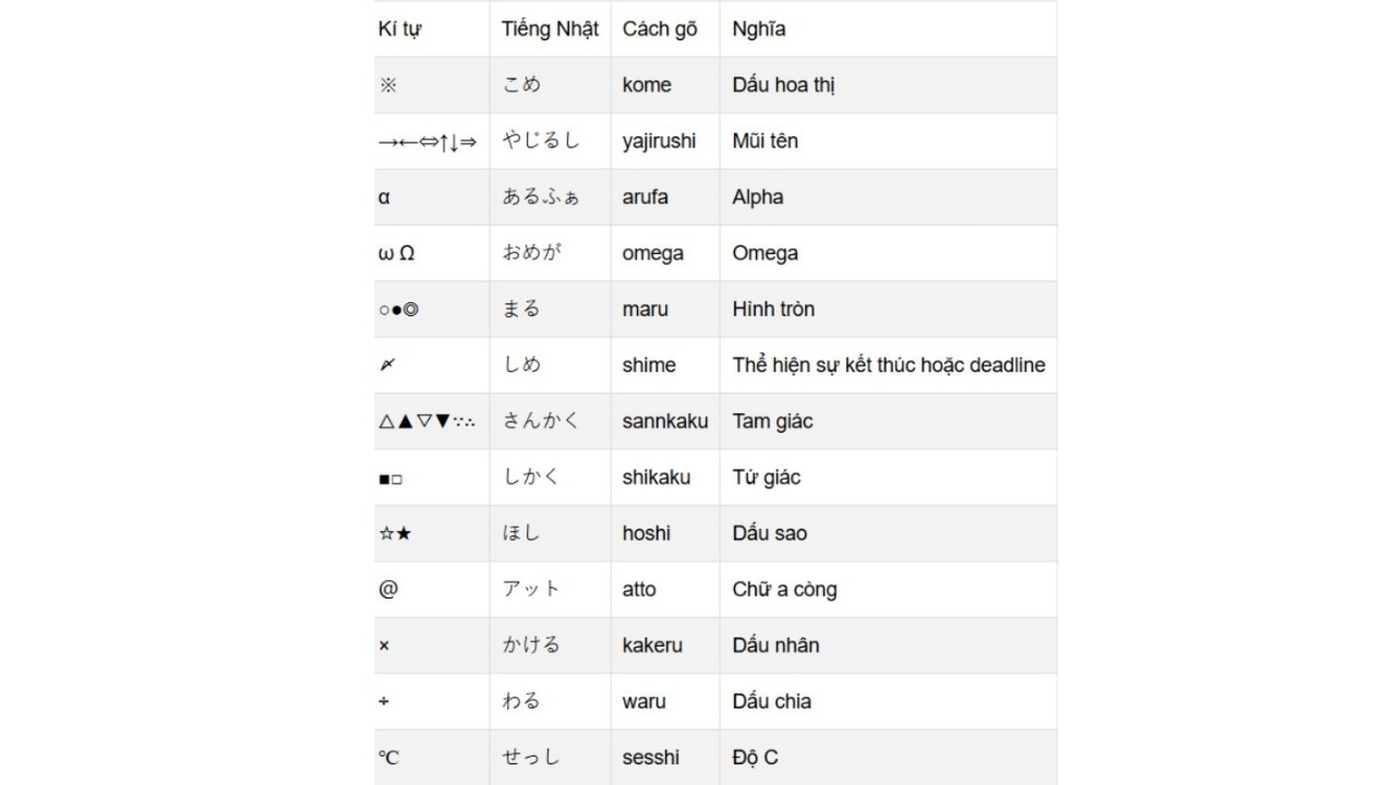 Cách gõ dấu trên bàn phím Nhật đơn giản nhất