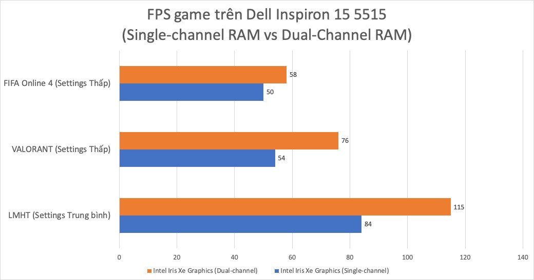 intel-h35-card-do-hoa