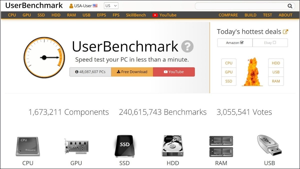 UserBenchmark