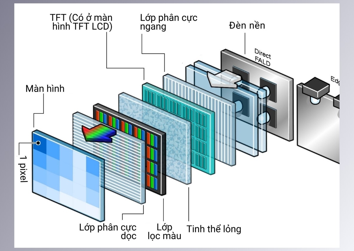 Tấm nền màn hình hình phụ laptop