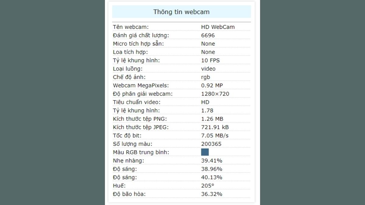 Kết quả tại bảng Thông tin webcam