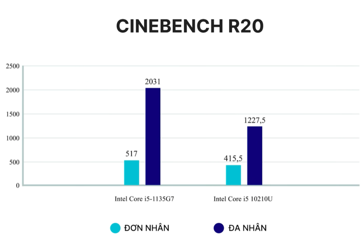 Bài test - Dell Inspiron 14 5402