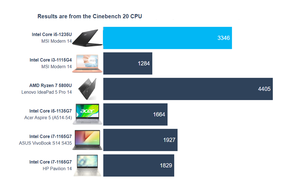 msi-modern-14-c12m-thinkpro-6