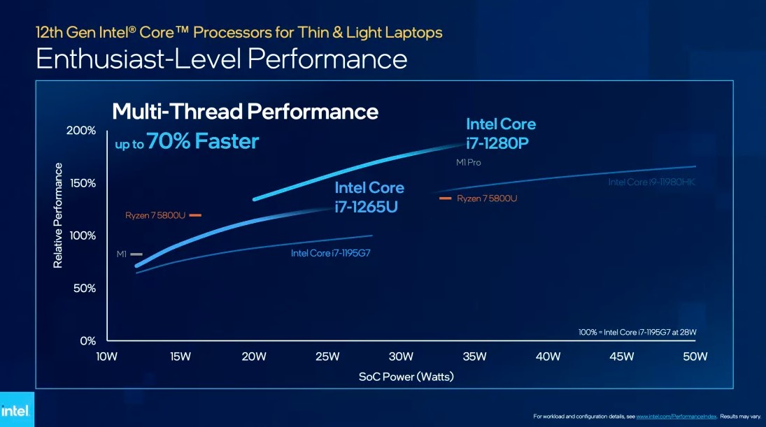 Intel chính thức trình làng vi xử lý Alder Lake-P và Alder Lake-U dành cho laptop mỏng nhẹ