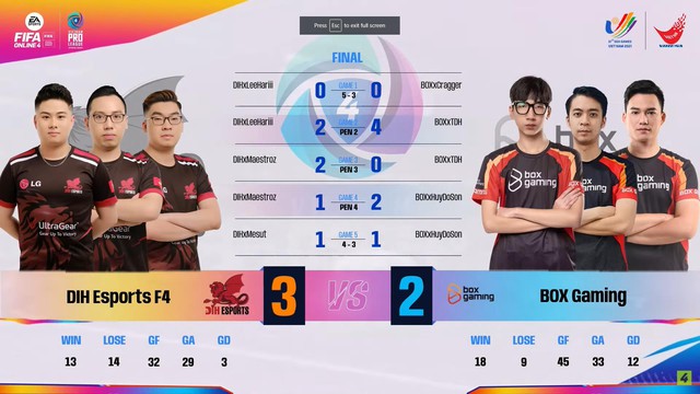 FIFA Online 4: DIH ESPORTS chiến thắng nghẹt thở trước Box Gaming