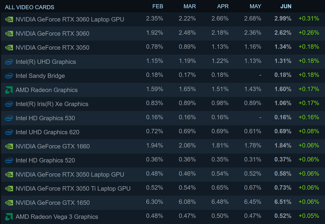 cu-5-nguoi-dung-steam-thi-mot-nguoi-dung-windows-11-thinkpro