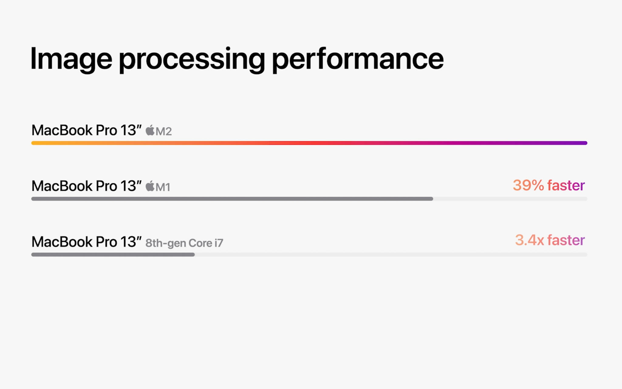 macbook-pro-m2-ra-mat-thinkpro