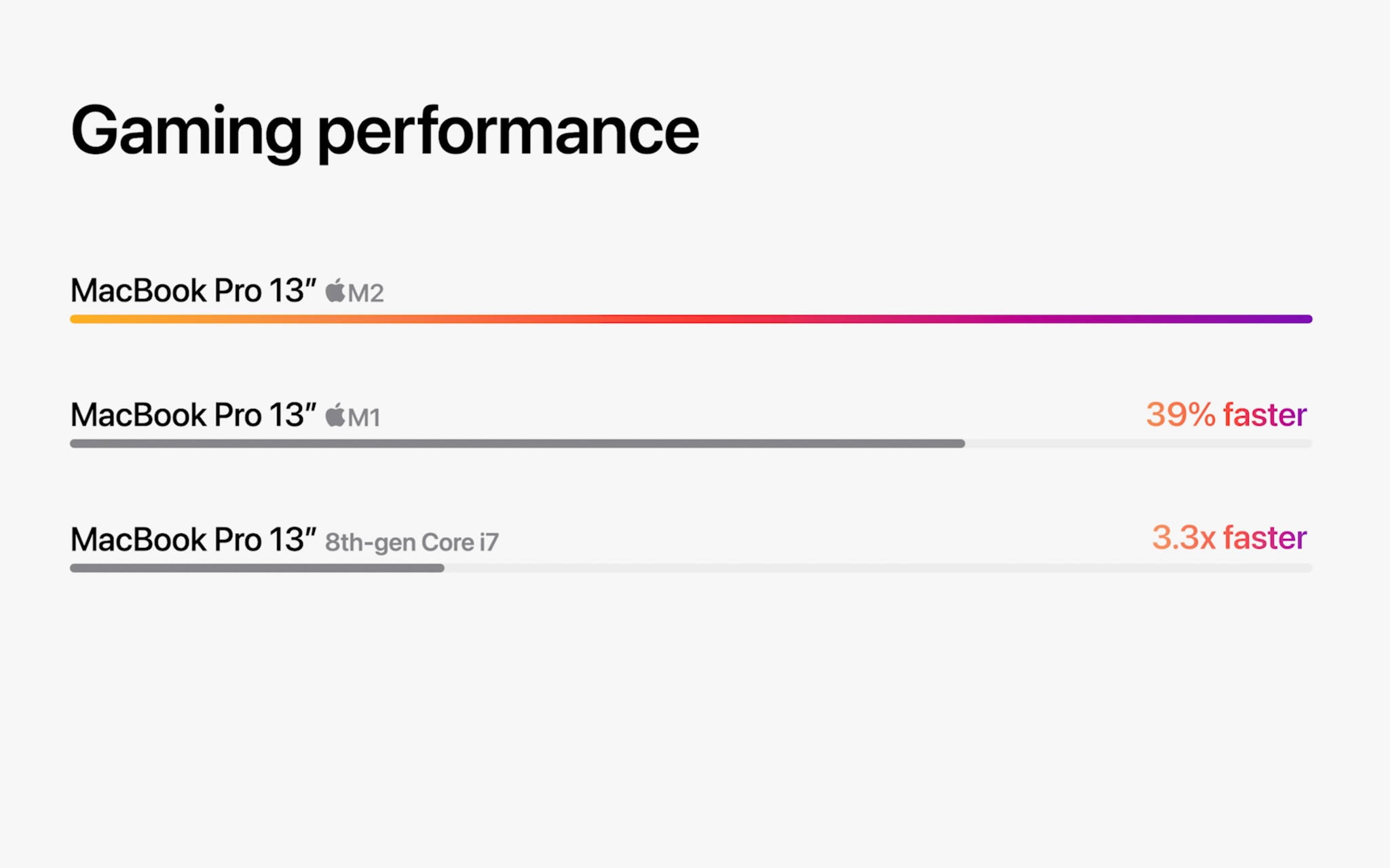 macbook-pro-m2-ra-mat-thinkpro