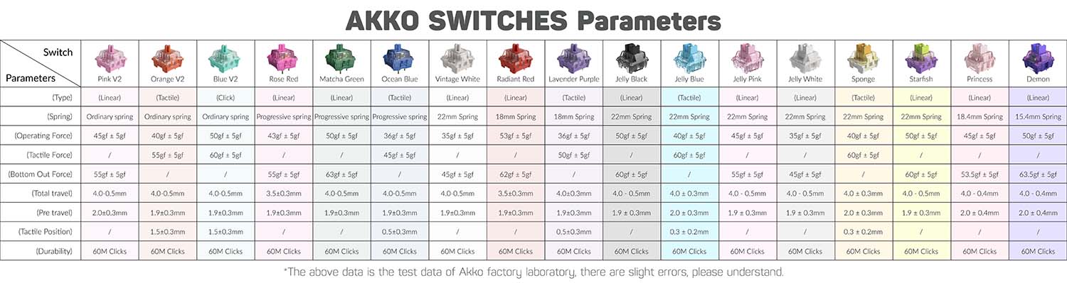 Thông số của AKKO Switch